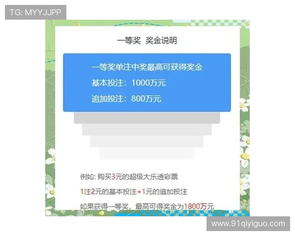 大乐透开奖奖项设置与中奖规则详细说明